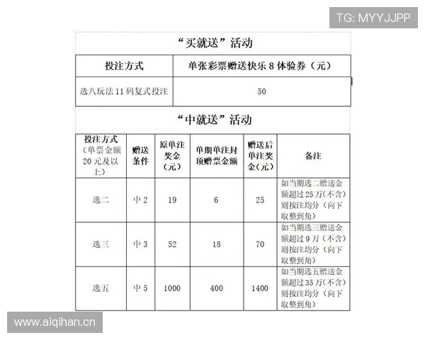 分析668娱乐的最新优惠政策和活动时间让你不错过每一次赢取大奖的机会